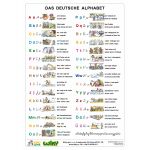 Das deutsche Alphabet - A4