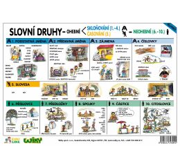 Vyjm. slova / Slovní druhy - A4