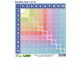 Násobky čísel 1 až 10 - A4