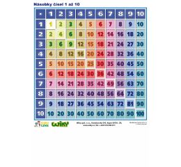 Násobky čísel 1 až 10 - A4
