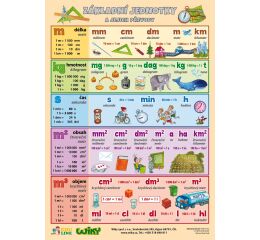 Základní jednotky - A4