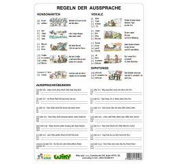 Das deutsche Alphabet - A4